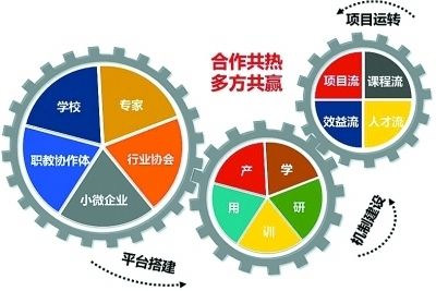 折弯机上不去怎么办